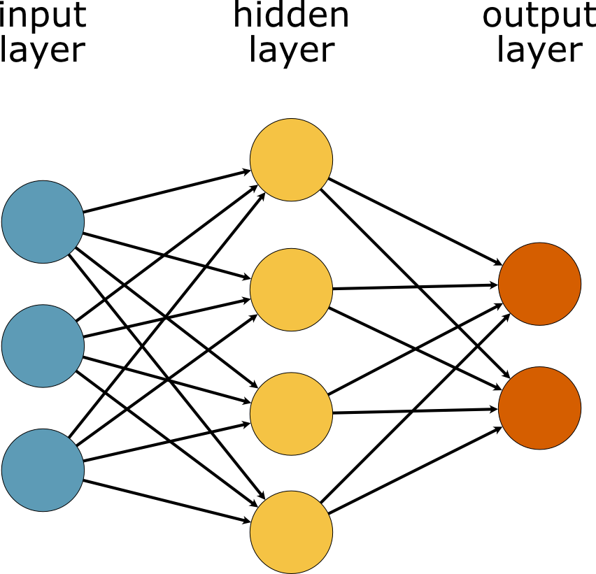 ../_images/artificial-neural-network.png