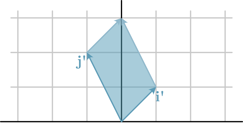 ../_images/determinant.png