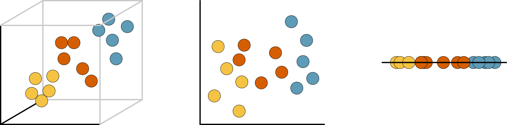 ../_images/dimensionality-reduction.png