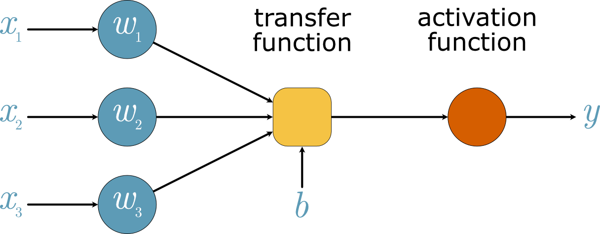 ../_images/perceptron.png