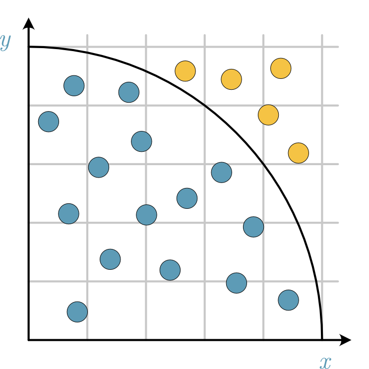 ../_images/pi-sample.png