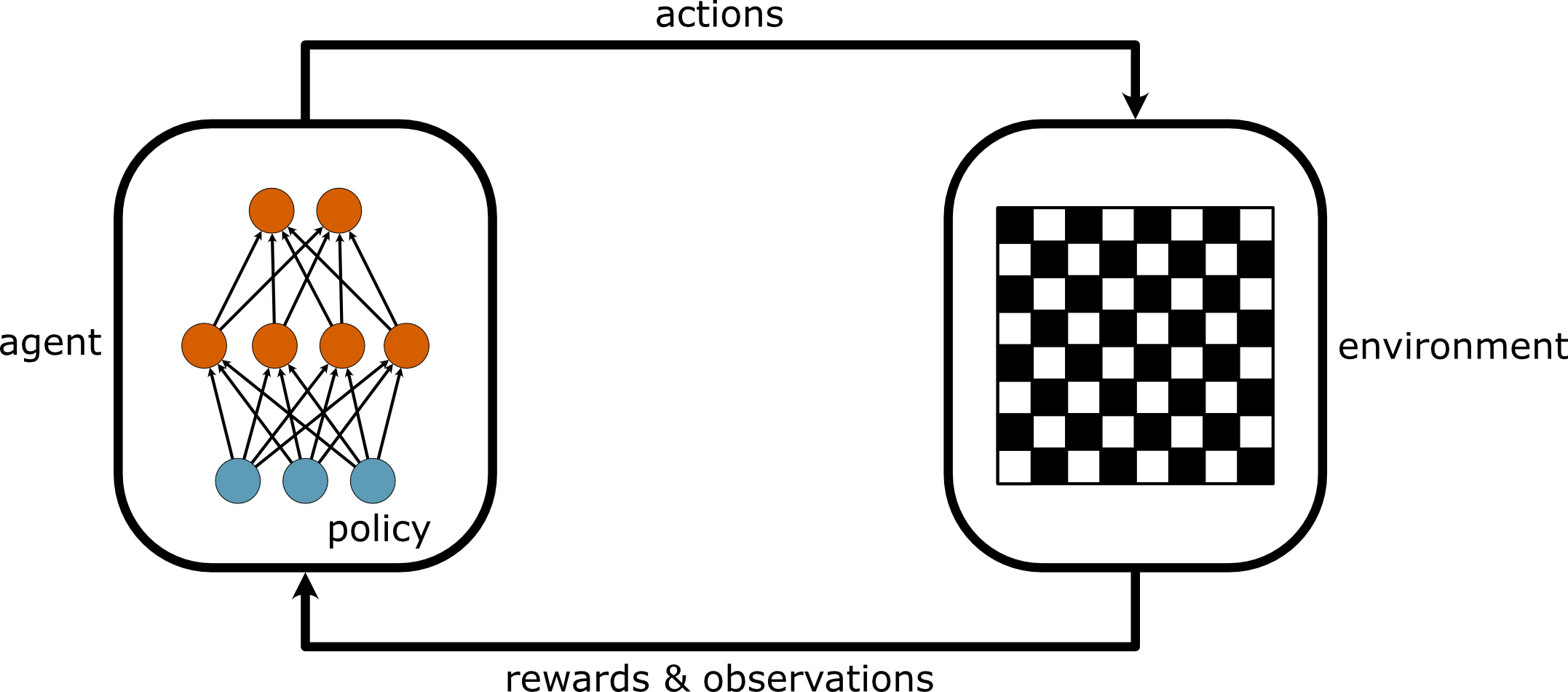 ../_images/reinforcement-learning.png