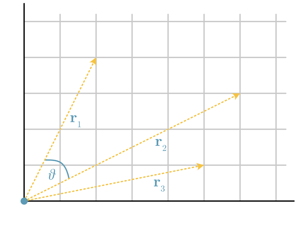 ../_images/vector-angle.png